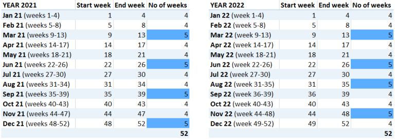 Practical Information – Fish Pool